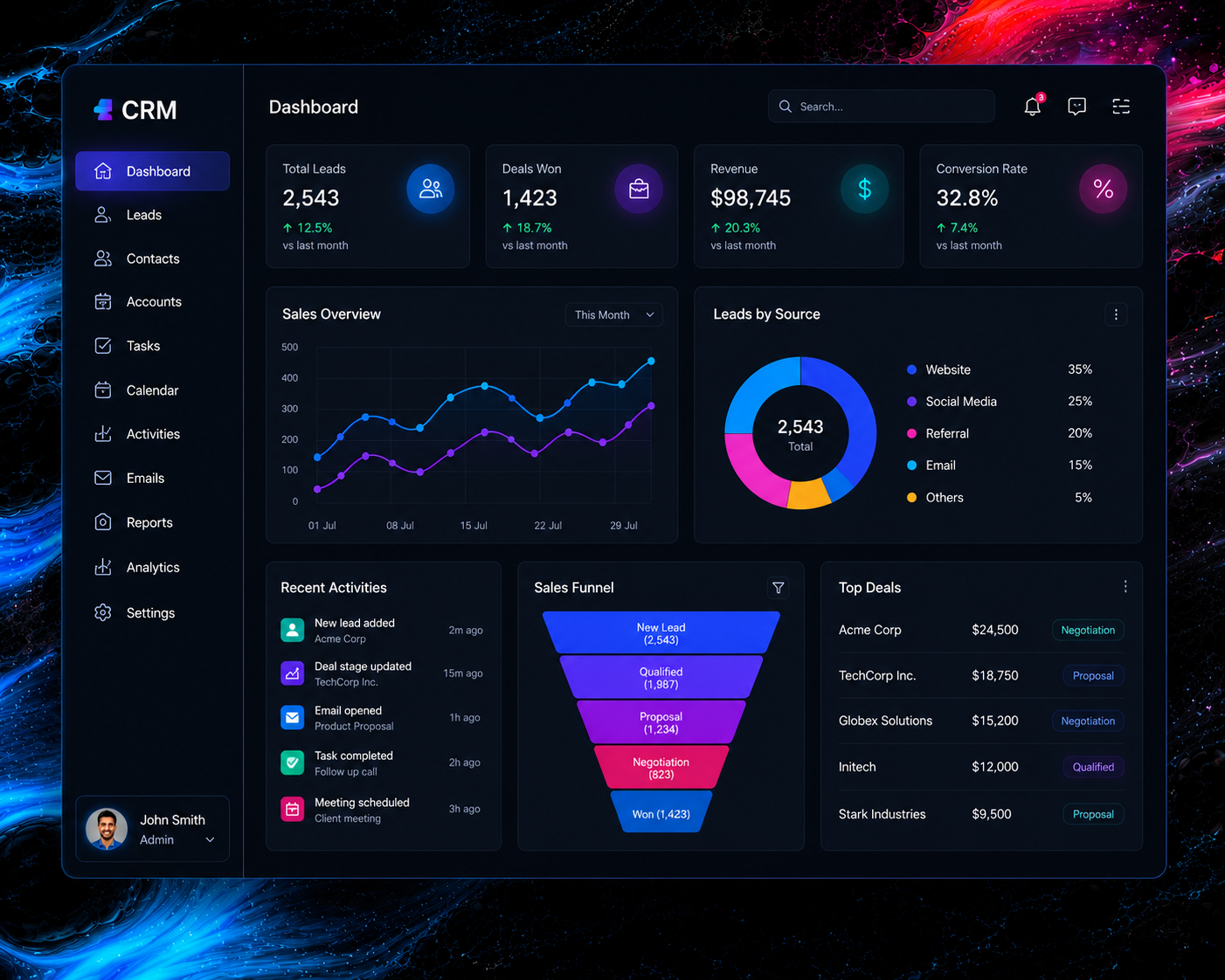 AI Enabled Logistics Solution